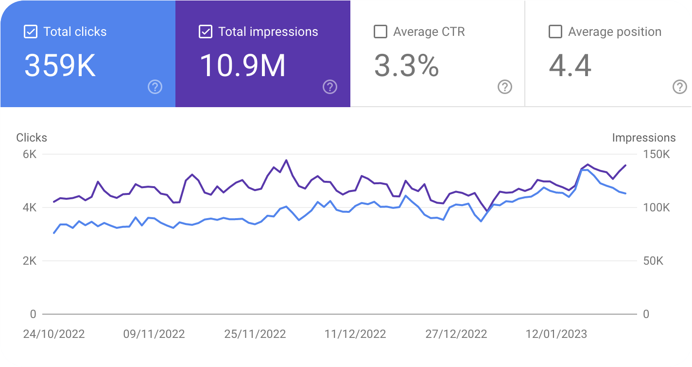 Google search console traffic