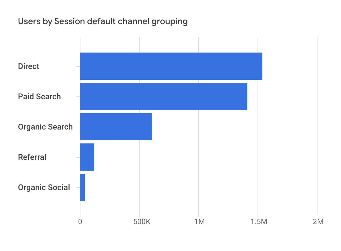 google analytics traffic