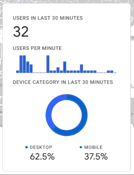 Increase traffic